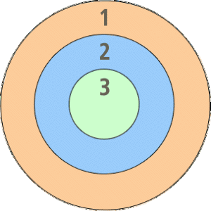 3-conc-circles